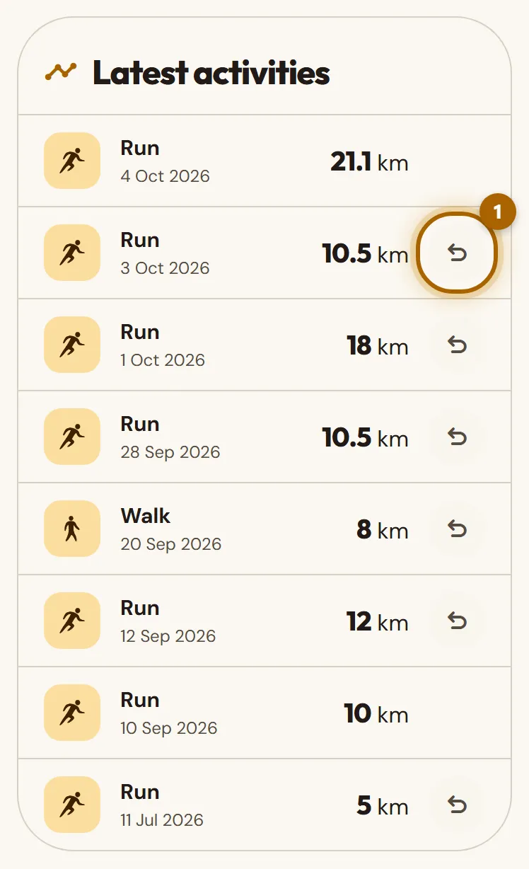 «Latest activities» list with the «Undo» button of one activity highlighted.