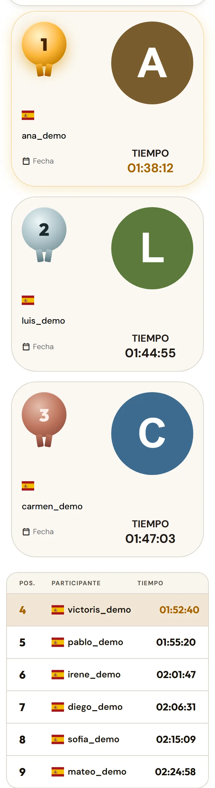 Clasificación de un reto con el podio y la tabla de tiempos.